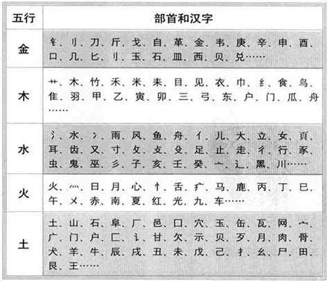 堯 五行|康熙字典：尧的字义解释，拼音，笔画，五行属性，尧的起名寓意。